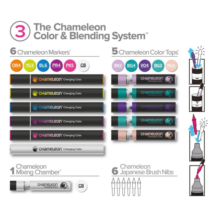 CHAMELEON MARKERS KIT - BLENDING SYSTEM 3 CS6603 - Image 2