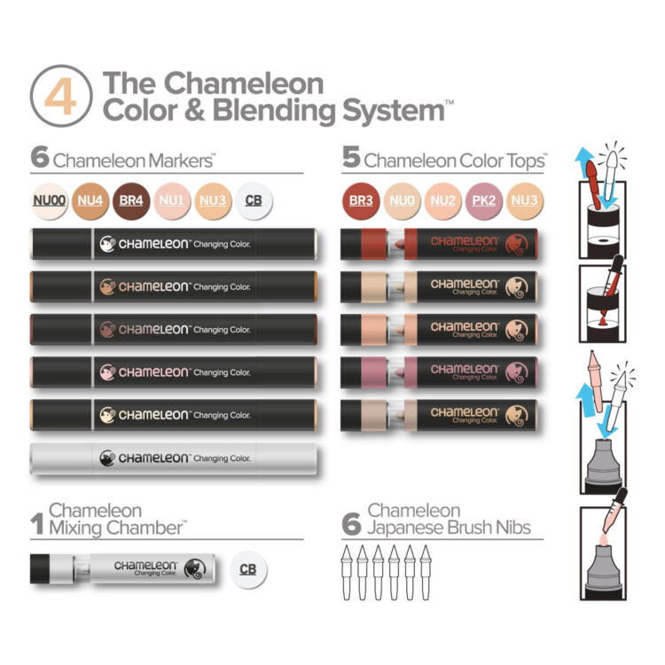 CHAMELEON MARKERS KIT - BLENDING SYSTEM 4 CS6604 - Image 2