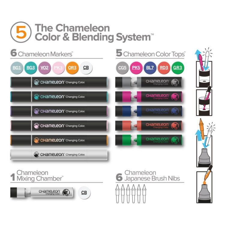 CHAMELEON MARKERS KIT - BLENDING SYSTEM 5 CS6605 - Image 2