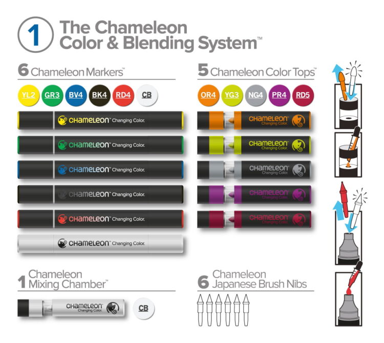 CHAMELEON MARKERS KIT - BLENDING SYSTEM 1 CS6601 - Image 2