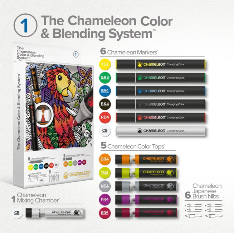 CHAMELEON MARKERS KIT - BLENDING SYSTEM 1 CS6601 - Image 3